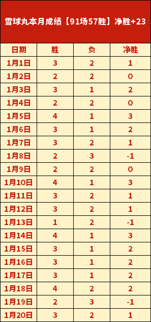 激战正酣,西悉尼流浪,者强势对决,世界杯预选赛,2026世界杯,赛程安排,预选队伍,最新动态
