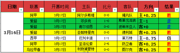 乒乓球国际,联新积分规,则出台,世界杯预选赛,2026世界杯,赛程安排,预选队伍,最新动态