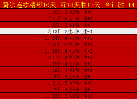 尤文官方公,雷纳托,韦加右腿股,世界杯预选赛,2026世界杯,赛程安排,预选队伍,最新动态