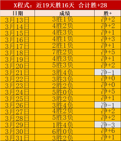波尔图防线,失误引罗马,进球疑点,世界杯预选赛,2026世界杯,赛程安排,预选队伍,最新动态