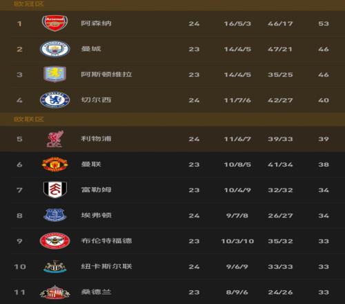 拉姆塞破门,悼念名流离,世频仍,世界杯预选赛,2026世界杯,赛程安排,预选队伍,最新动态