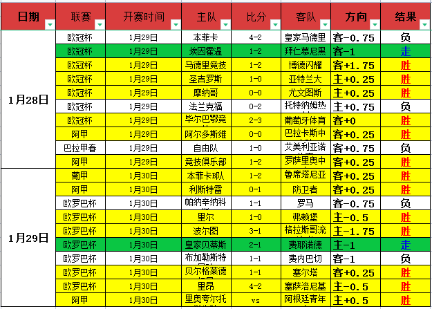 拉姆塞破门,悼念名流离,世频仍,世界杯预选赛,2026世界杯,赛程安排,预选队伍,最新动态