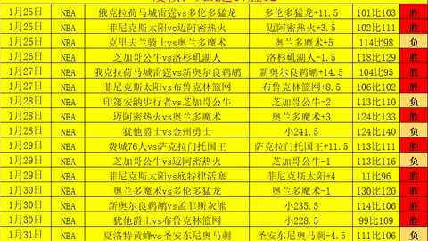 中国U20国家队公布28人名单，备战2025年亚洲杯首场比赛1月5日开战